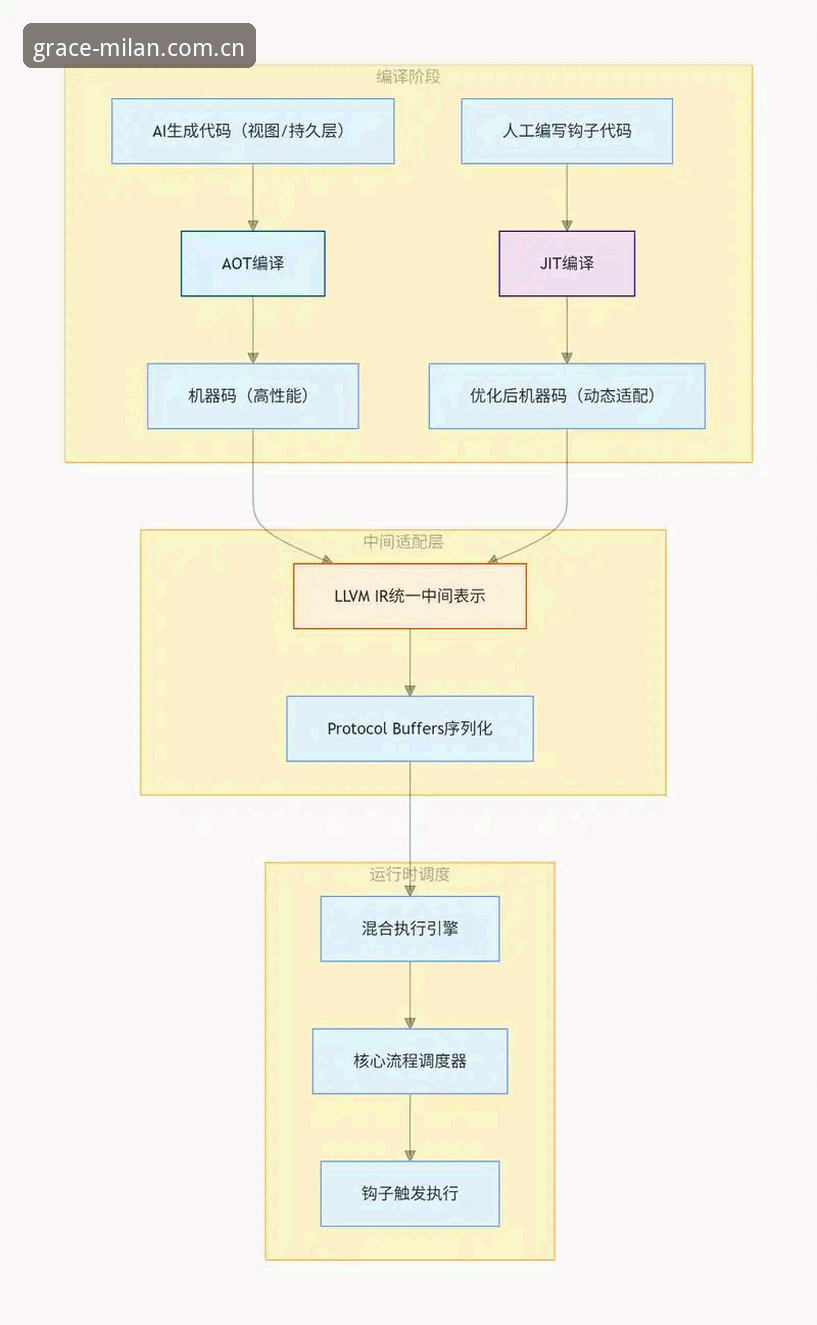 米兰CN注册流程2026最新版本发布：从申请到激活，15分钟完成全链路操作